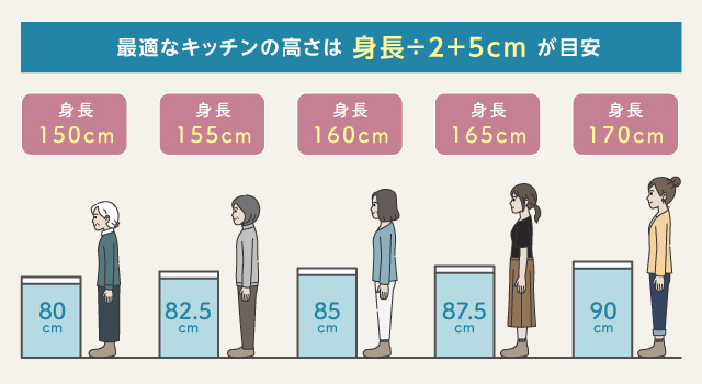 身長に合わせてサイズを選ぶようにしましょう