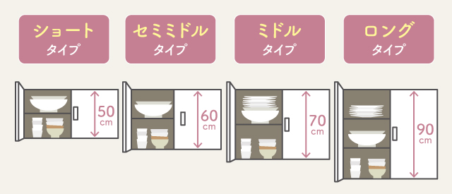 収納量に合わせてサイズを選ぶとよいでしょう