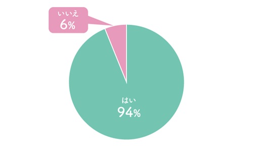 【引越し経験者に調査】ストレスを感じた人はどれくらい？
