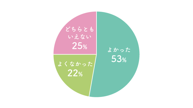 回答サンプル：207