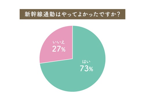 新幹線通勤は実際どう?
