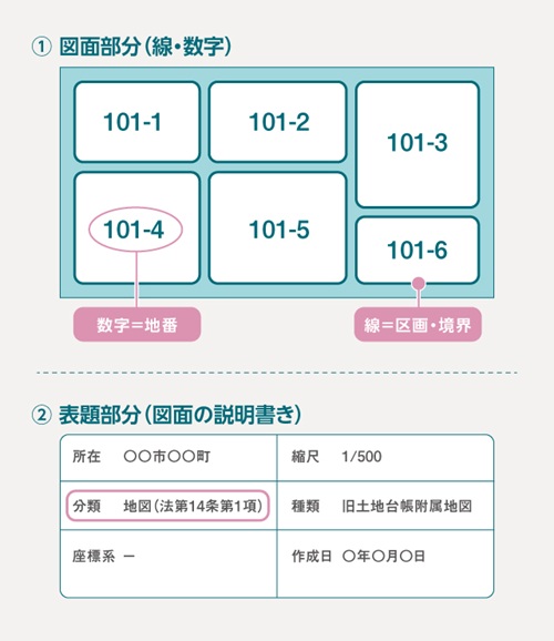 公図の模式図(編集部にて作成)