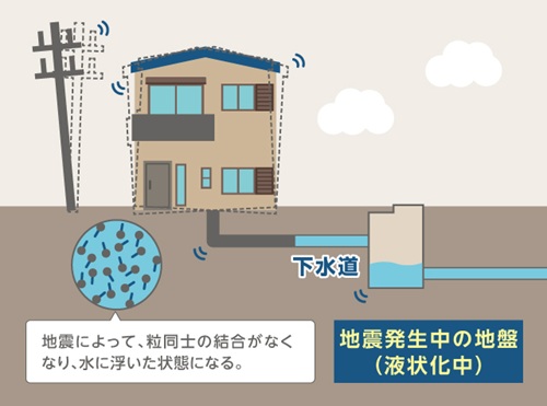 地震発生時の地盤