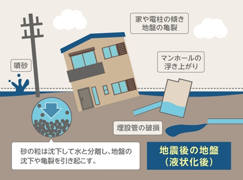 地震発生直後の地盤