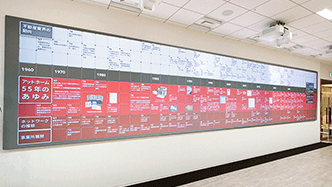 アットホーム株式会社の沿革イメージ