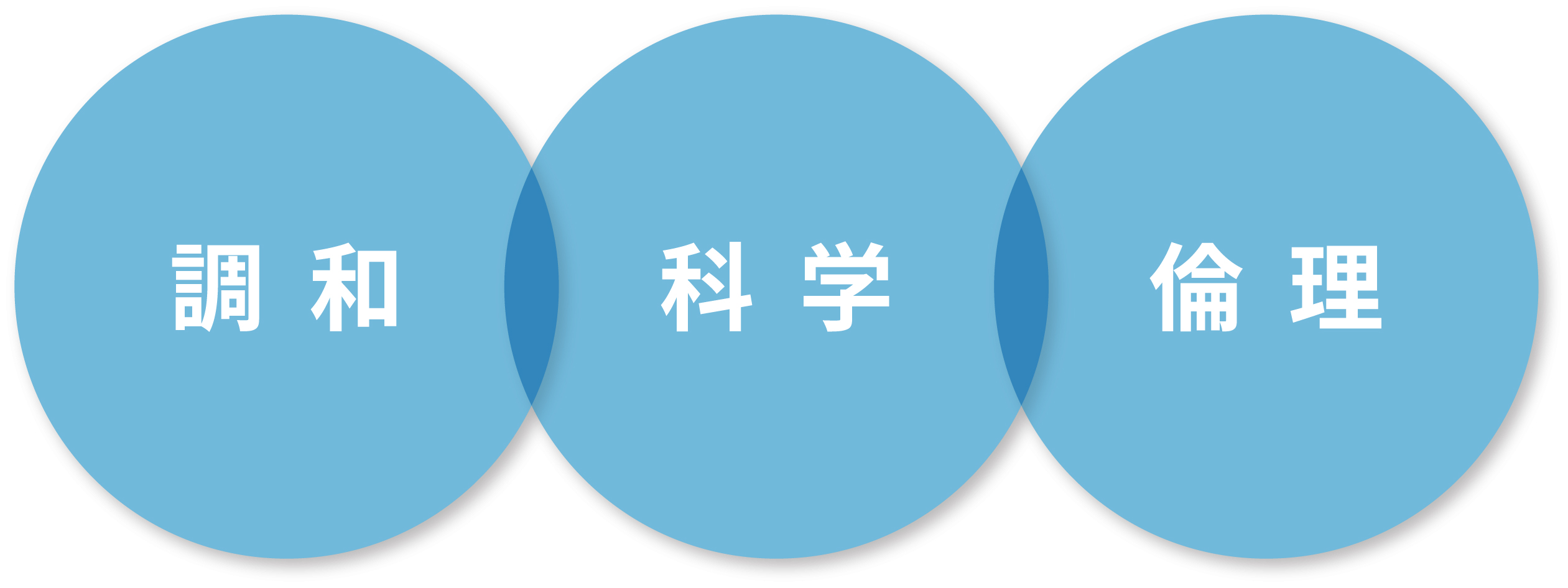 アットホームは「調和」・「科学」・「倫理」を行動基準として創業以来大切にしている