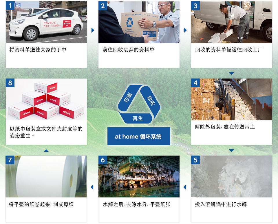 At Home Recycle System