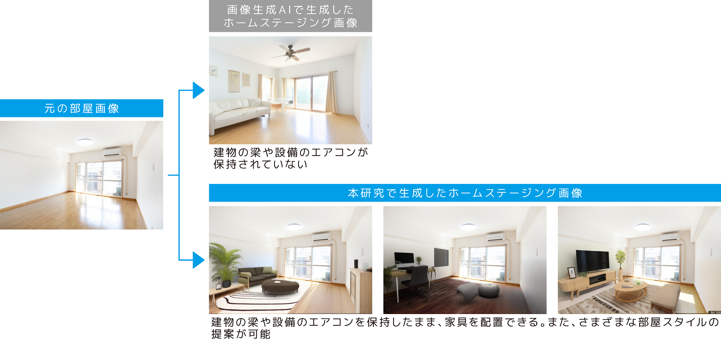 AIホームステージング比較画像