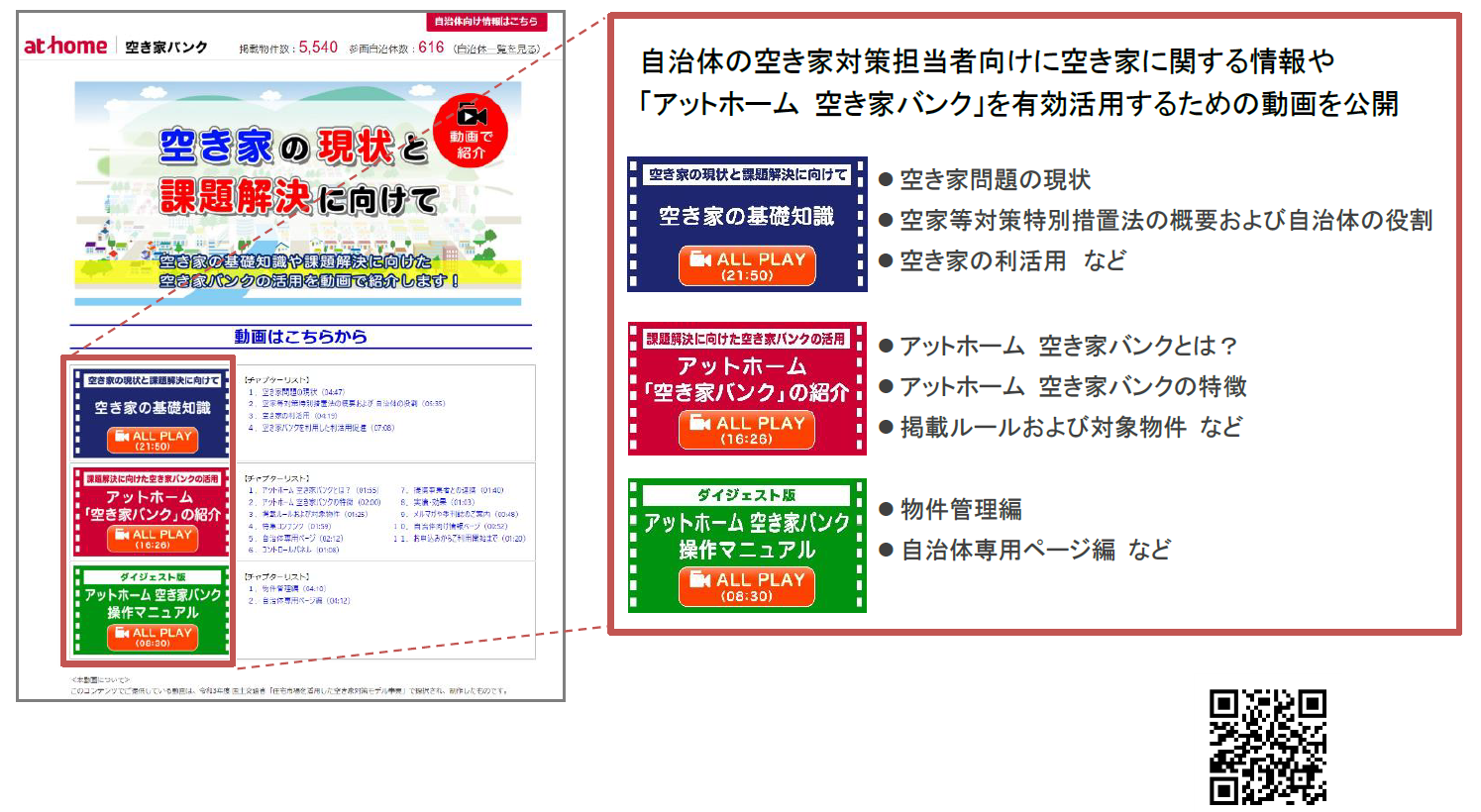 「空き家対策関連動画」コンテンツ