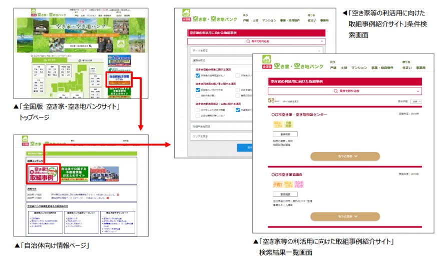 空き家等の利活用に向けた取組事例紹介サイト