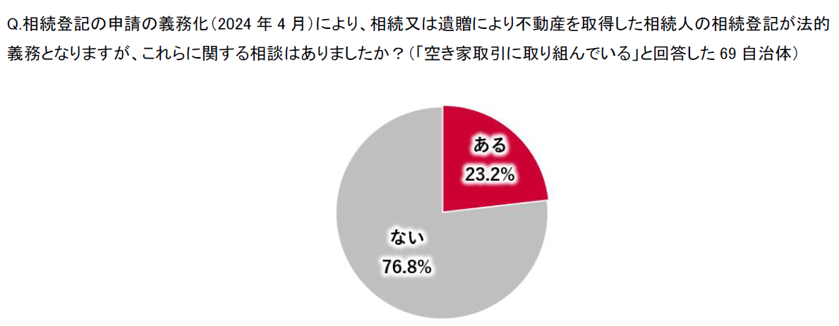 相続登記の申請義務化