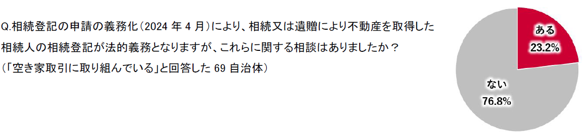 トピックス　相続登の申請義務化