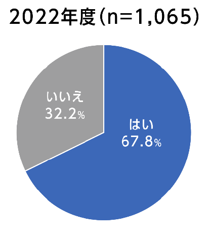 「空き家・空き地」取引