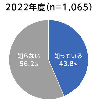 「特定所有者不明土地」への関心