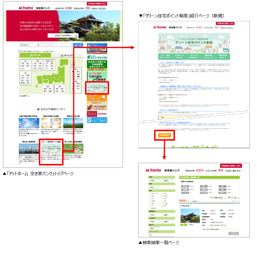 「グリーン住宅ポイント制度」紹介ページ
