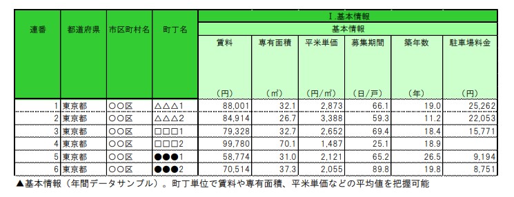 基本情報（年間データサンプル）