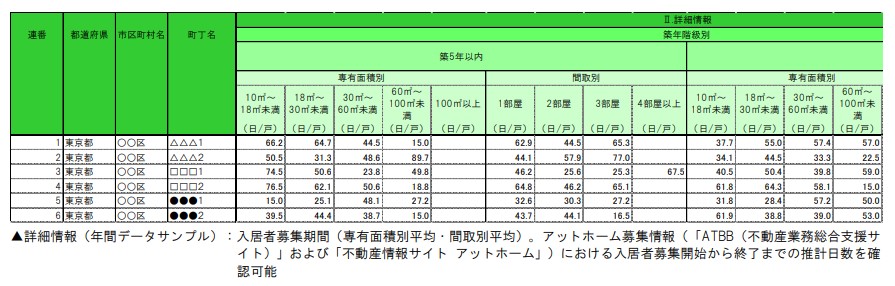 詳細情報（年間データサンプル）