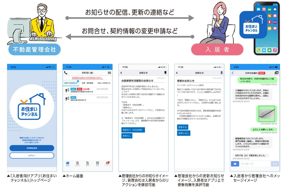 入居者向けアプリ(お住まいチャンネル)イメージ
