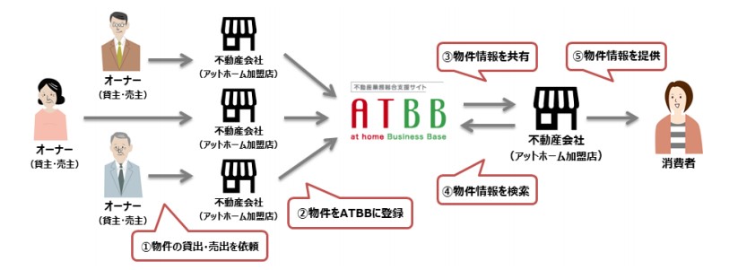 「ATBB」について