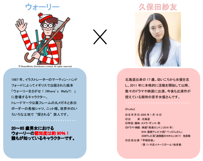 久保田紗友さん、ウォーリー