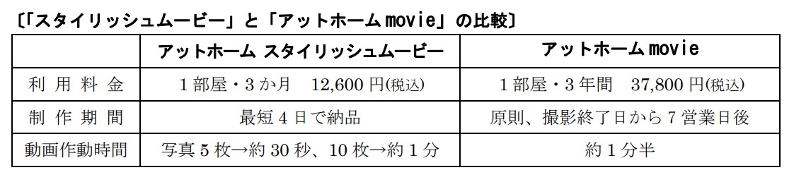 「スタイリッシュムービー」と「アットホーム movie」の比較