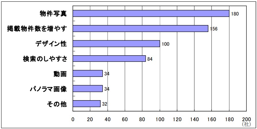 自社ホームページの反響を高めるために、何に力を入れていますか