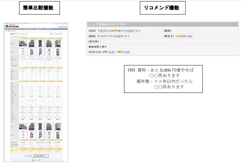 不動産総合情報サイト「at home web」リニューアルのイメージ