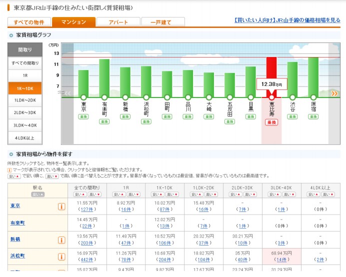『住みたい街探し』のイメージ