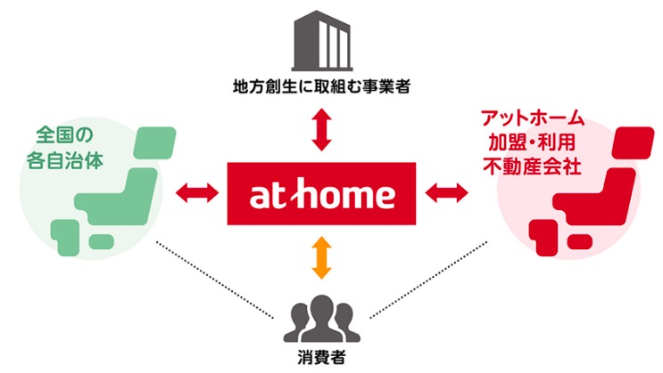 地域共創プロジェクトの概念図