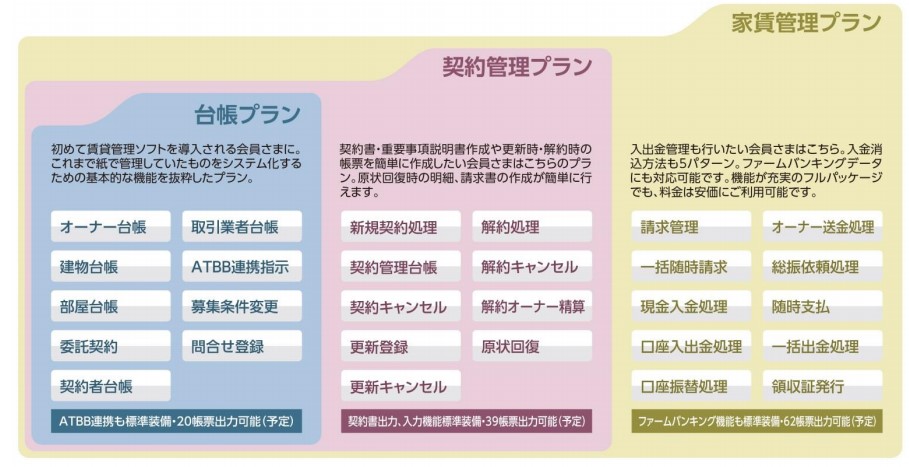 賃貸管理システム