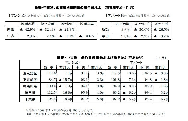 新築中古別面積帯別成約数