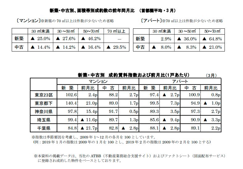 新築中古別面積帯別成約数