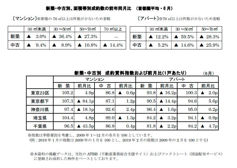 新築中古別面積帯別成約数