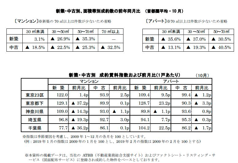 新築中古別面積帯別成約数