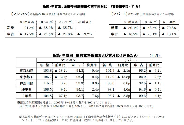 新築中古別面積帯別成約数