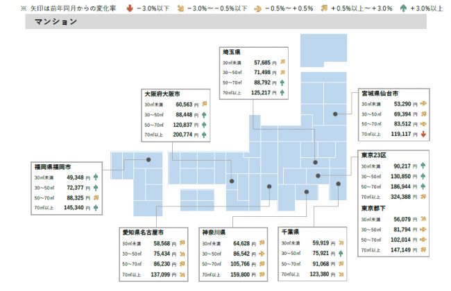 2020 年 1 月 全国主要都市における賃貸マンション・アパートの平均家賃（面積帯別）