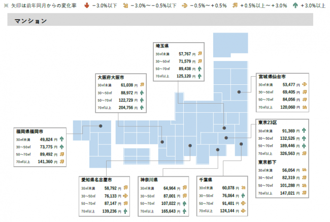 2020年2月 全国主要都市における賃貸マンション・アパートの平均家賃（面積帯別）