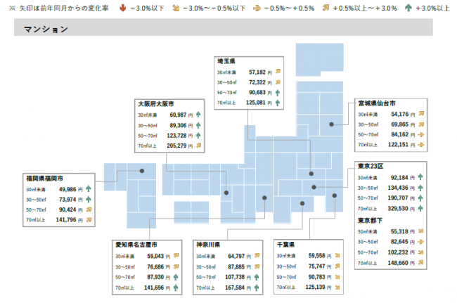 2020年3月 全国主要都市における賃貸マンション・アパートの平均家賃（面積帯別）