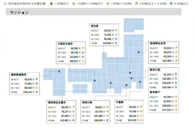 2020年4月 全国主要都市における賃貸マンション・アパートの平均家賃（面積帯別）