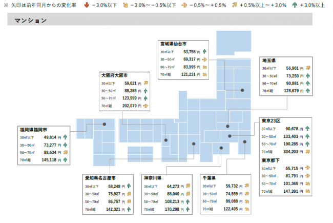 2020年5月 全国主要都市における賃貸マンション・アパートの平均家賃（面積帯別）