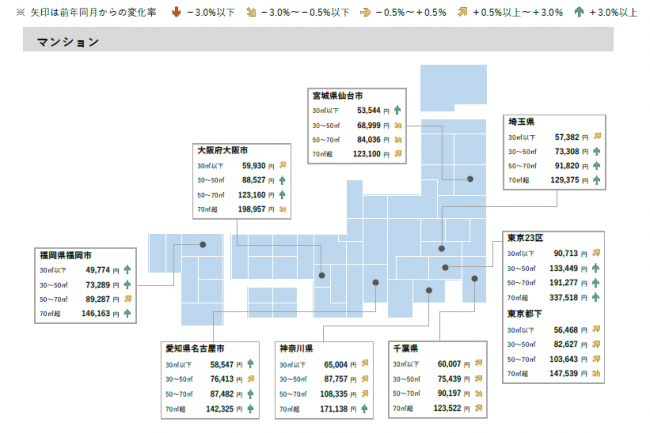 2020年6月 全国主要都市における賃貸マンション・アパートの平均家賃（面積帯別）