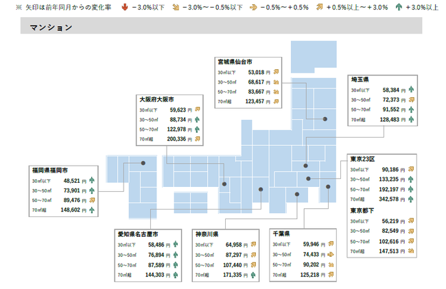 2020年7月 全国主要都市における賃貸マンション・アパートの平均家賃（面積帯別）