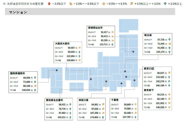 2020年8月 全国主要都市における賃貸マンション・アパートの平均家賃（面積帯別）
