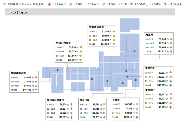 ＜2020年9月 全国主要都市における賃貸マンション・アパートの平均家賃（面積帯別）＞