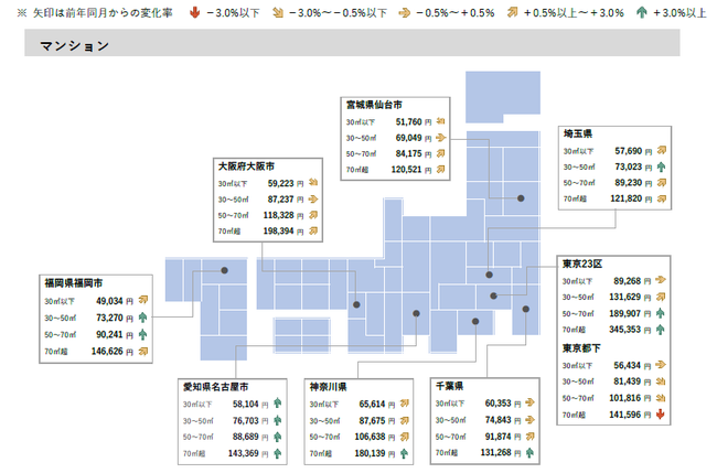2020年10月 全国主要都市における賃貸マンション・アパートの平均家賃（面積帯別）