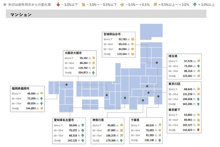 賃貸マンション