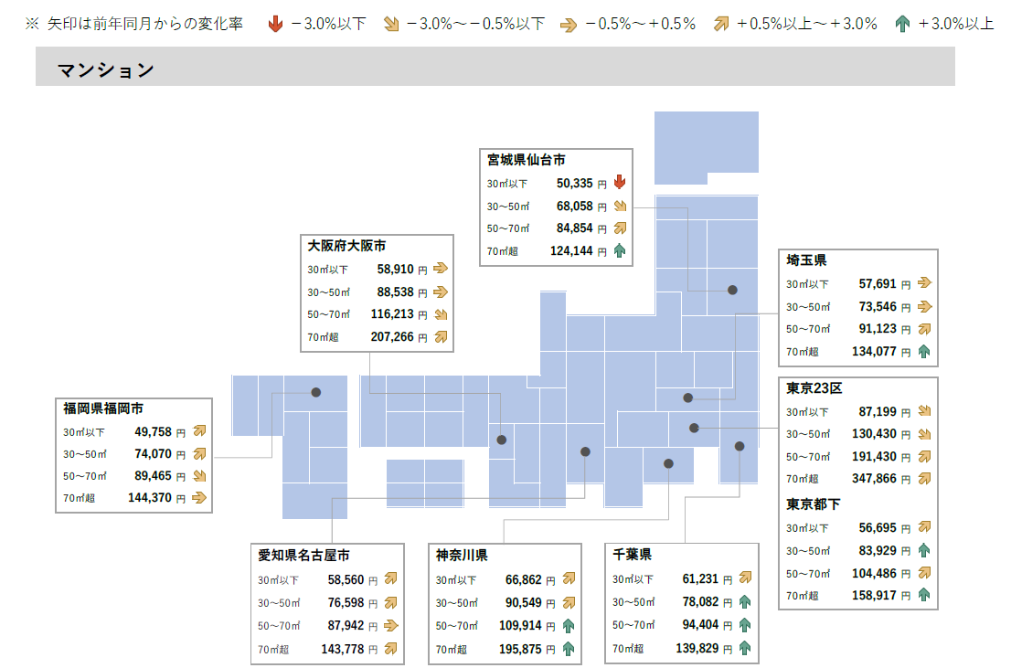 賃貸マンション