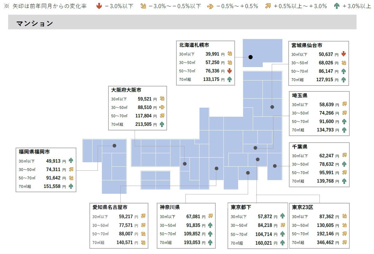 賃貸マンション