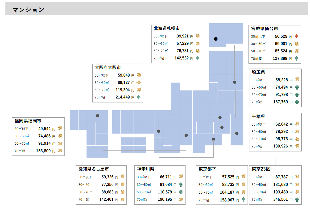 賃貸マンション