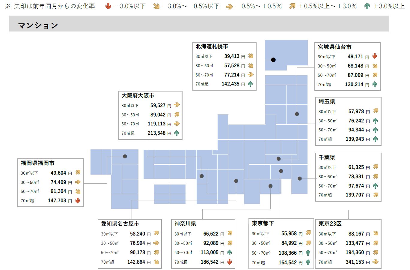 賃貸マンション